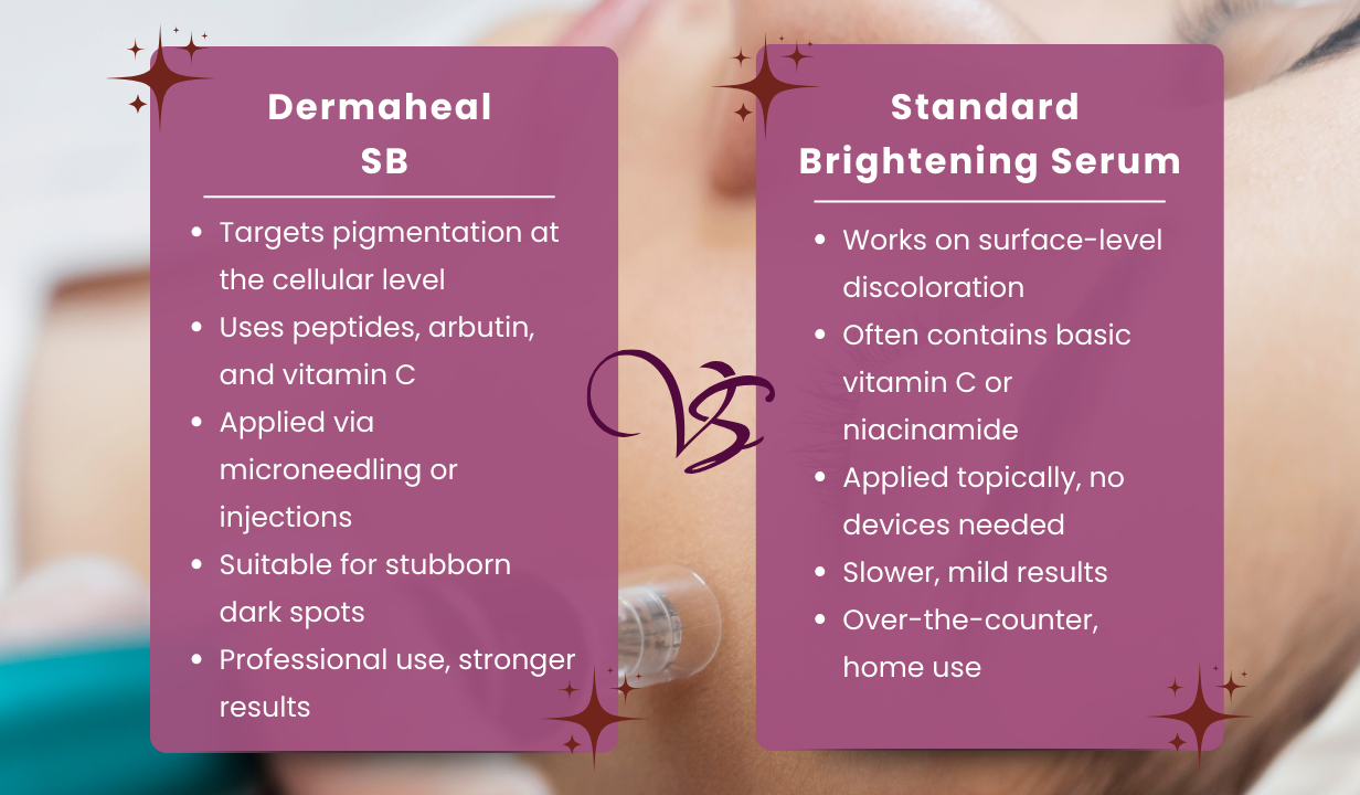 Dermaheal SB 10x5ml Vials - 4