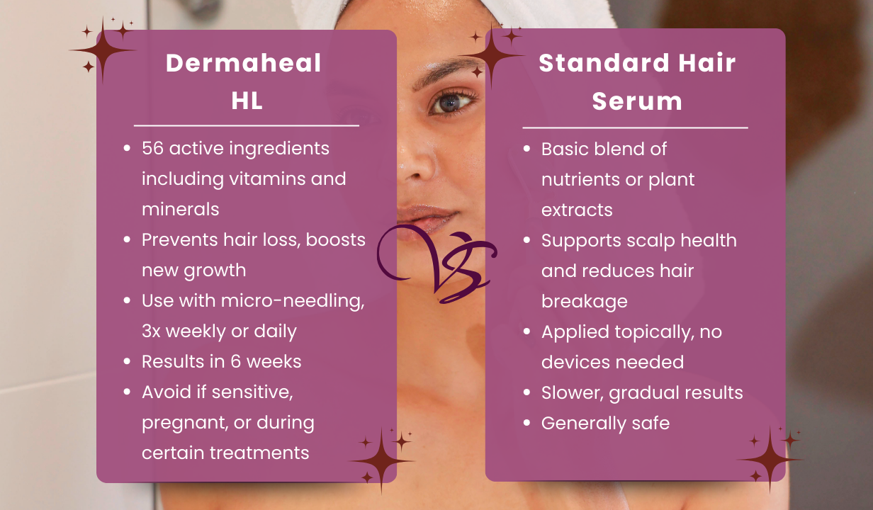 Dermaheal  HL 5ml x 10 vials - 1