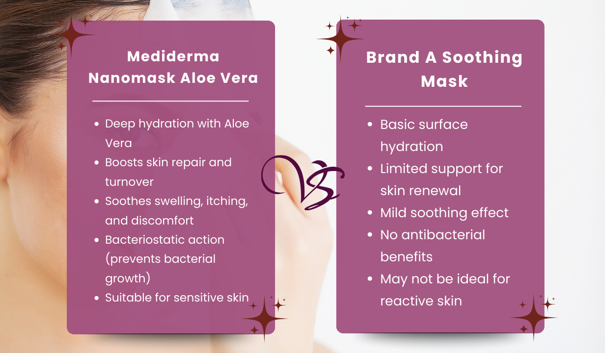 Mediderma Nanomask Aloe Vera 40000562 1 unit - 5