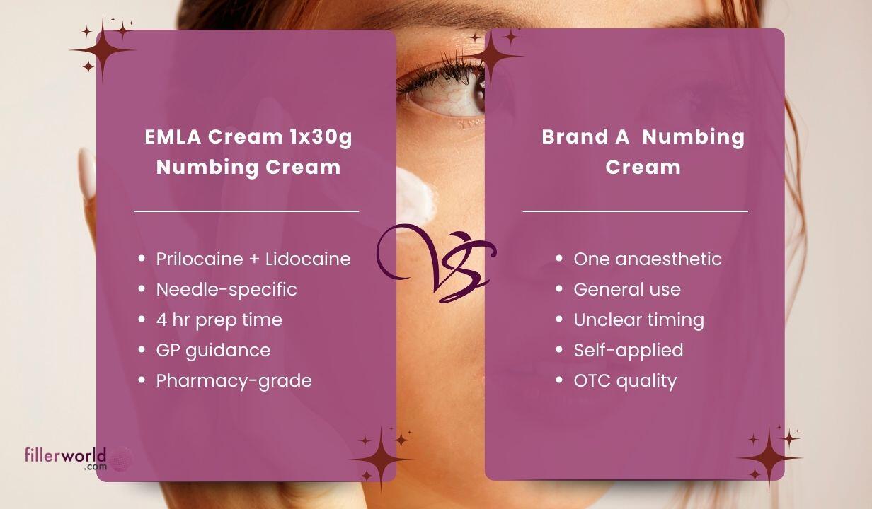 EMLA Cream 1x30g Numbing Cream