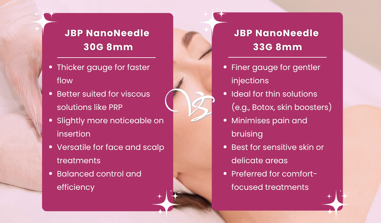 JBP NANONEEDLE 30G 8MM X 100 - 1