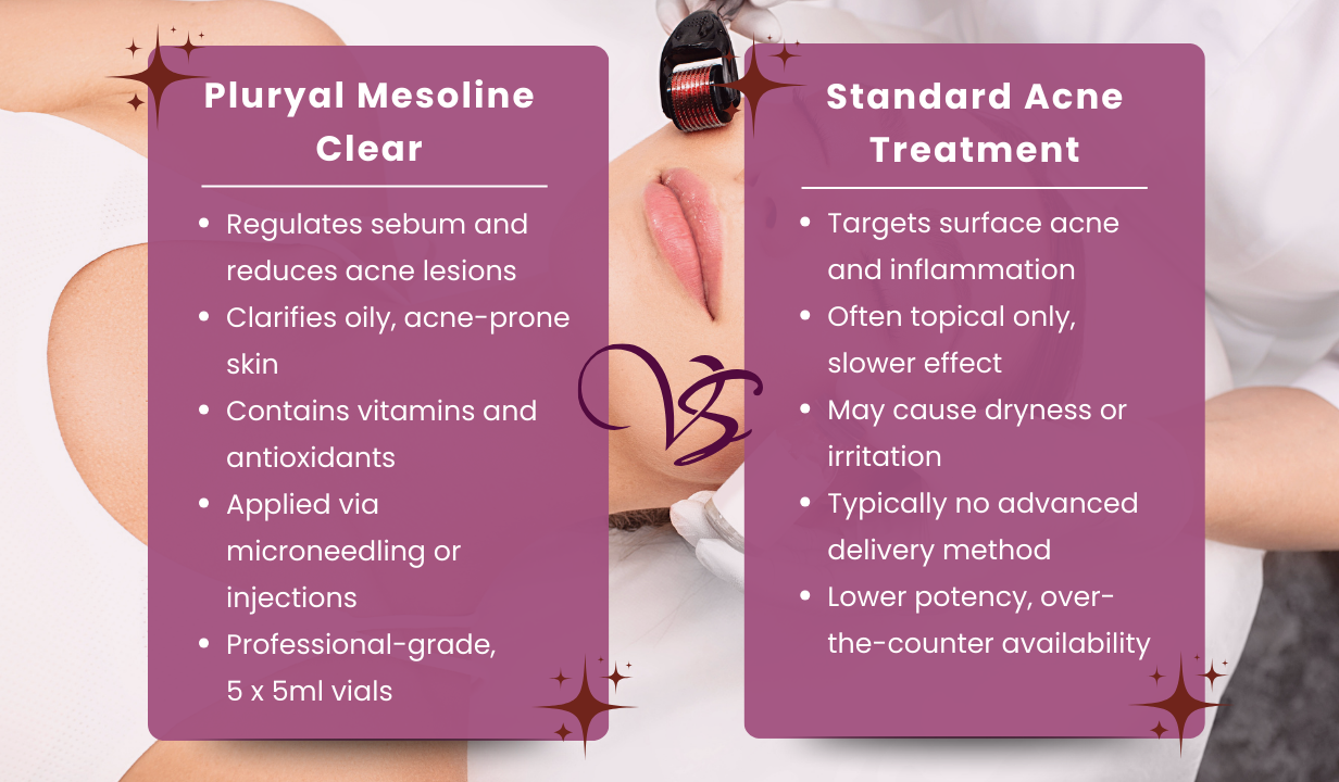 Pluryal Mesoline Clear (5x5ml vials) - 1