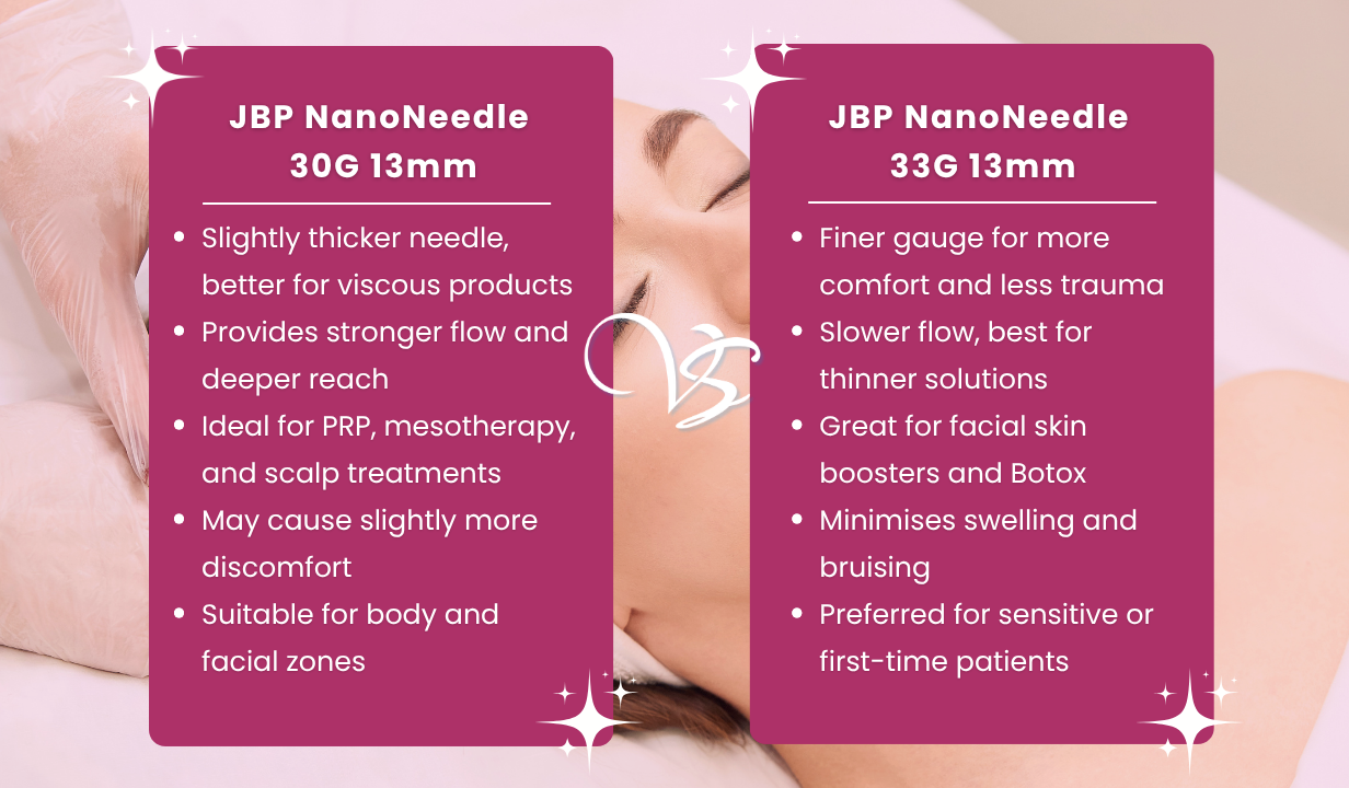 JBP NANONEEDLE 30G 13MM X 100 - 1