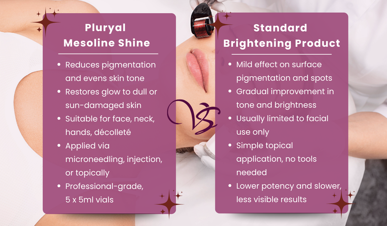 Pluryal Mesoline Shine (5x5ml vials) - 4