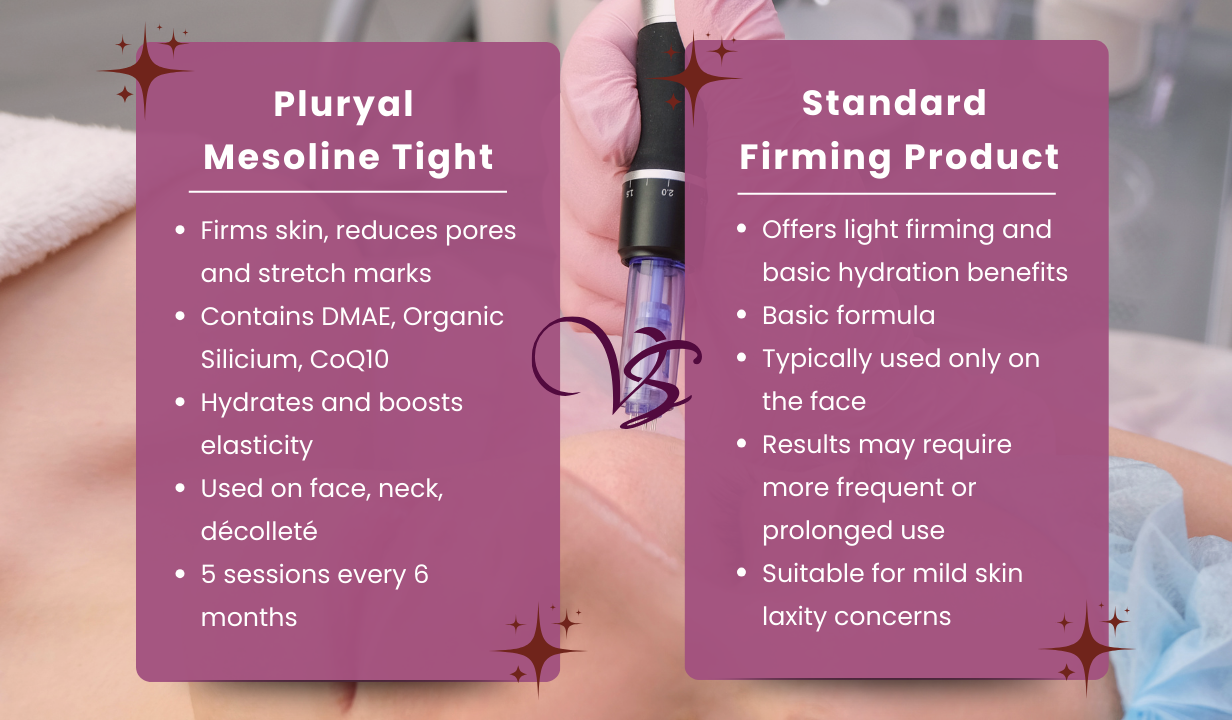 MD Skin Solutions Pluryal Mesoline Tight (5x5ml vials) 5x5ml - 4