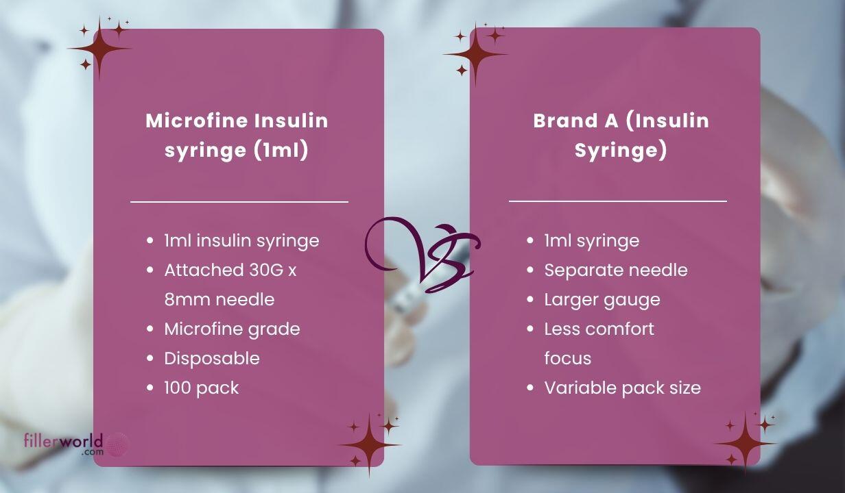 BD BD320935 Microfine Insulin syringe (1ml) 30G x 8mm needle 100x1ml - 5