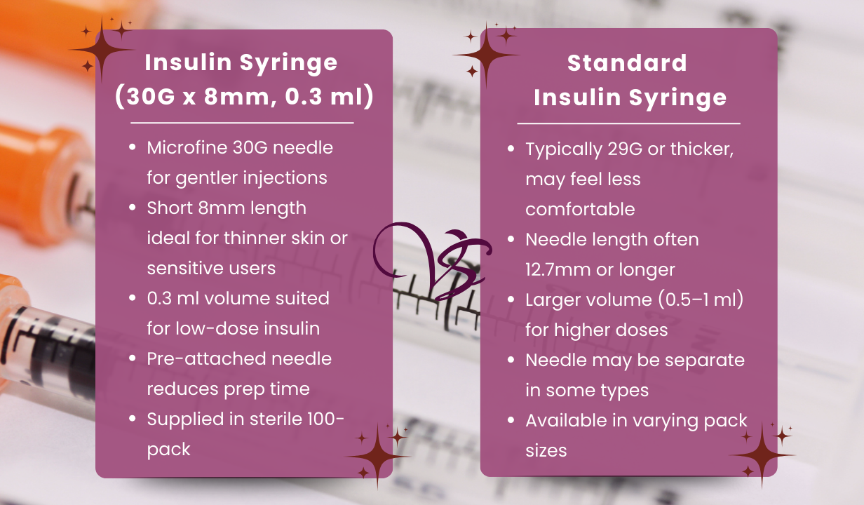 BD BD324824 Microfine Insulin syringe (0.5ml) 29G x 12.7mm needle 100x0.5ml - 4