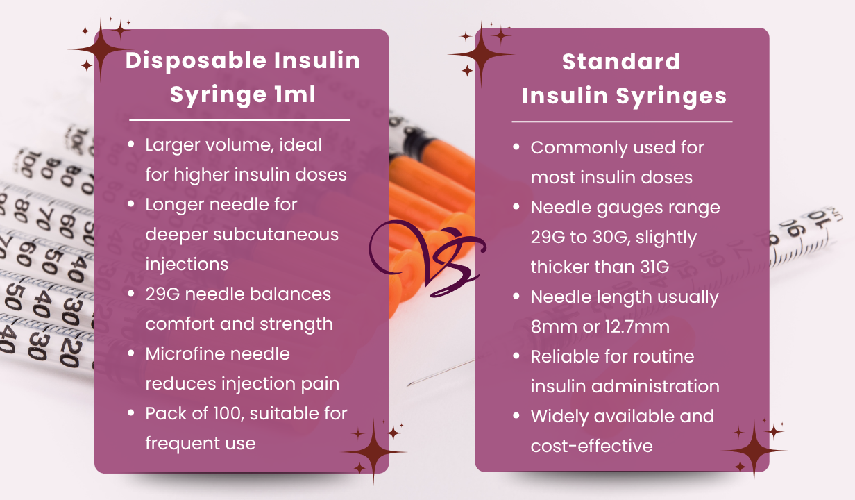 BD BD324827 Microfine Insulin syringe (1ml) 29G x 12.7mm needle 100x1ml - 4