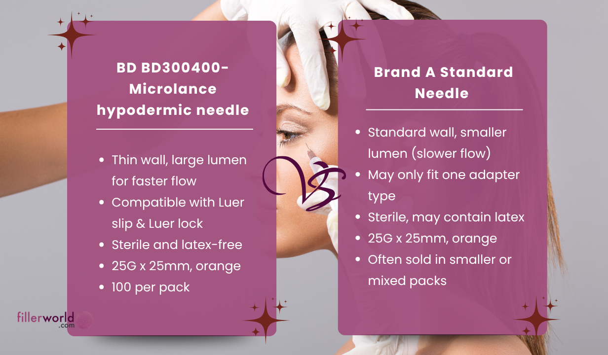 BD BD300400- Microlance hypodermic needle Orange 25G x 25mm 100 x needles - 5