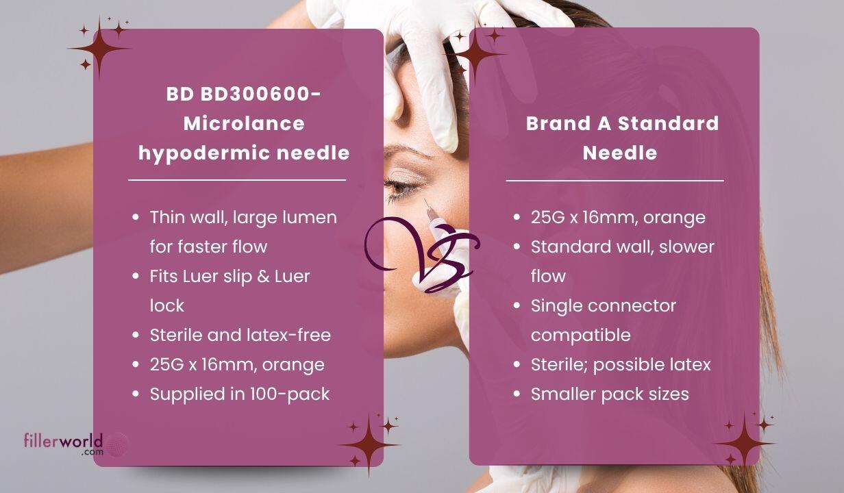 BD BD300600- Microlance hypodermic needle Orange 25G x 16mm 100 x needles - 5