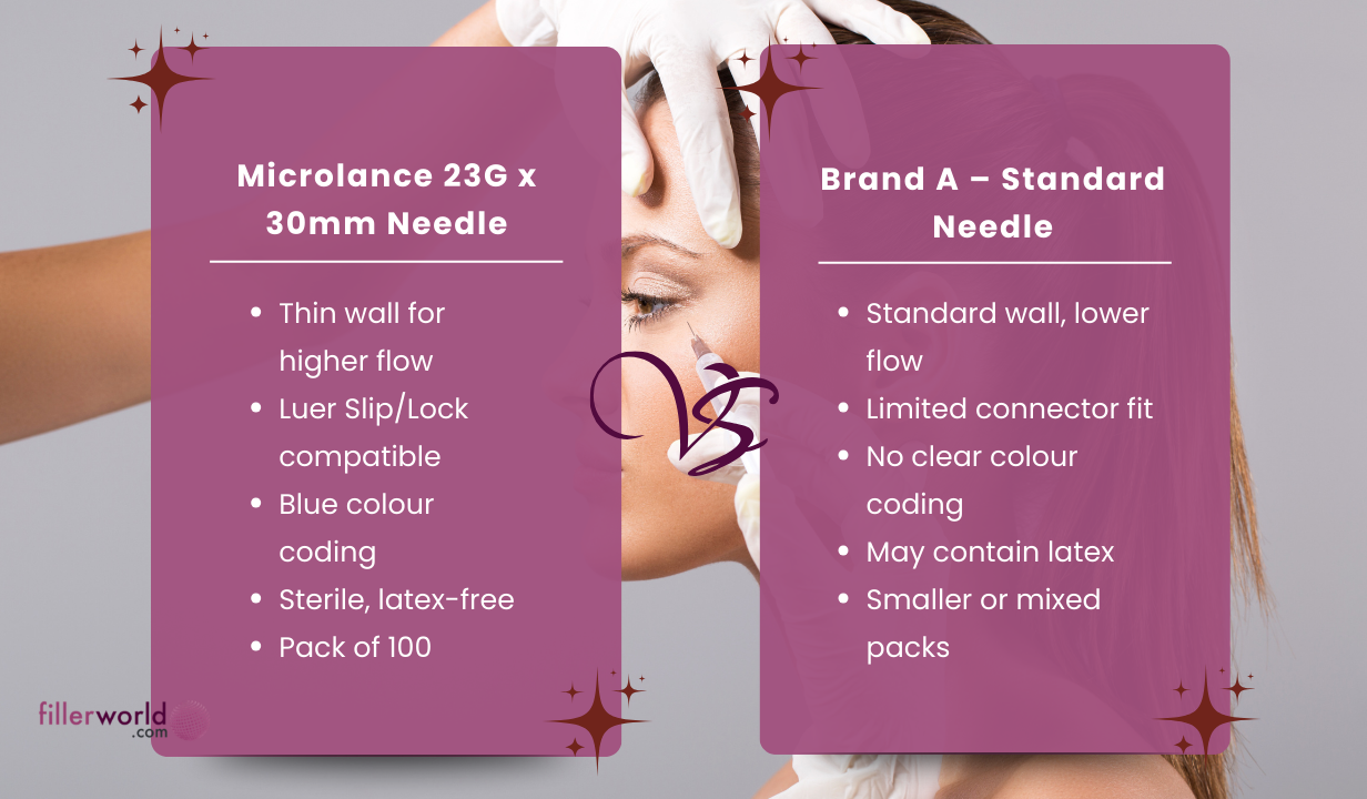 BD BD300700-Microlance hypodermic needle Blue 23G x 30mm 100 x needles - 5