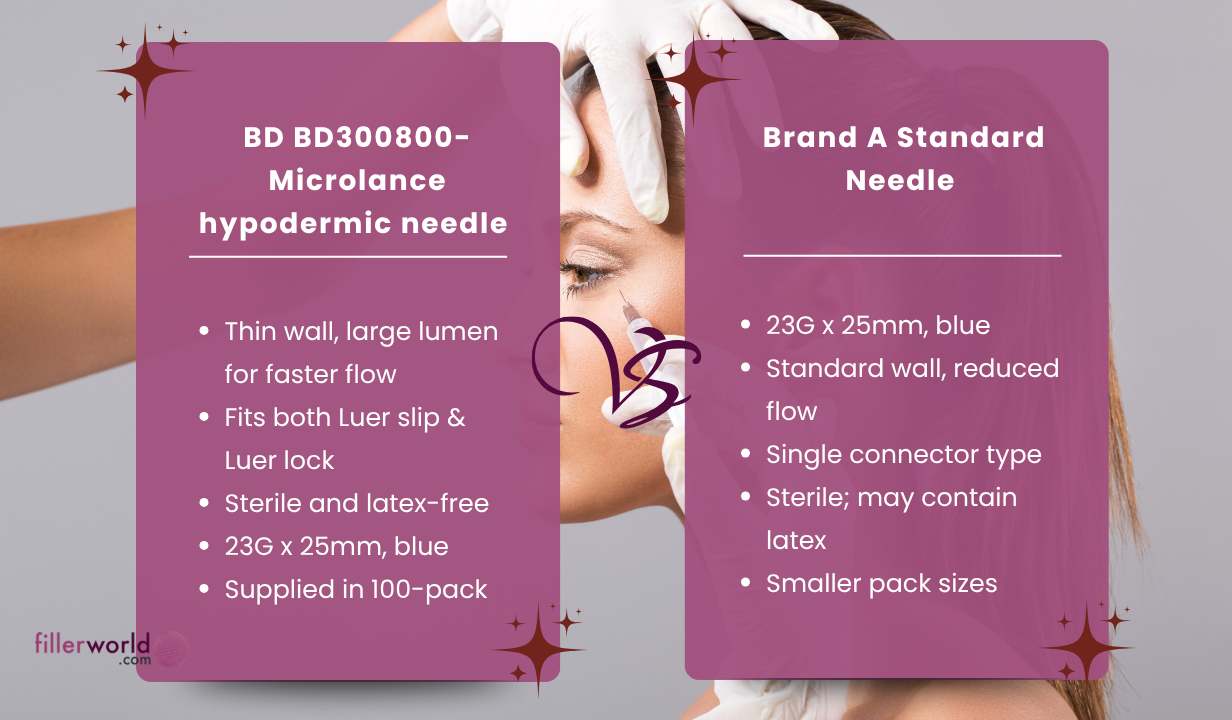 BD BD300800- Microlance hypodermic needle Blue 23G x 25mm 100 x needles - 1