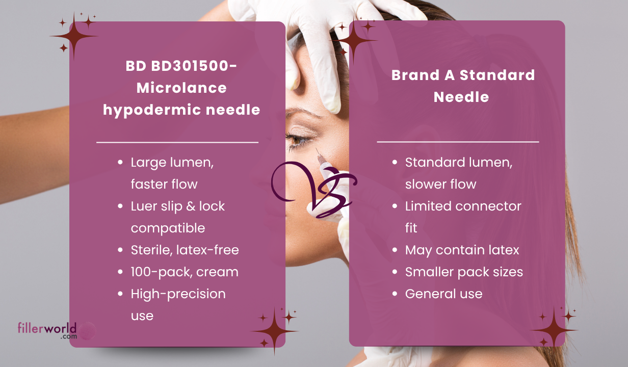 BD BD301500- Microlance hypodermic needle Cream 19G x 40mm 100 x needles - 5