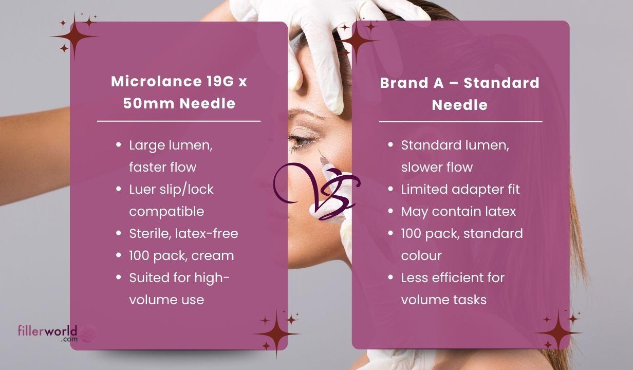 BD BD301750-Microlance hypodermic needle Cream 19G x 50mm 100 x needles - 5