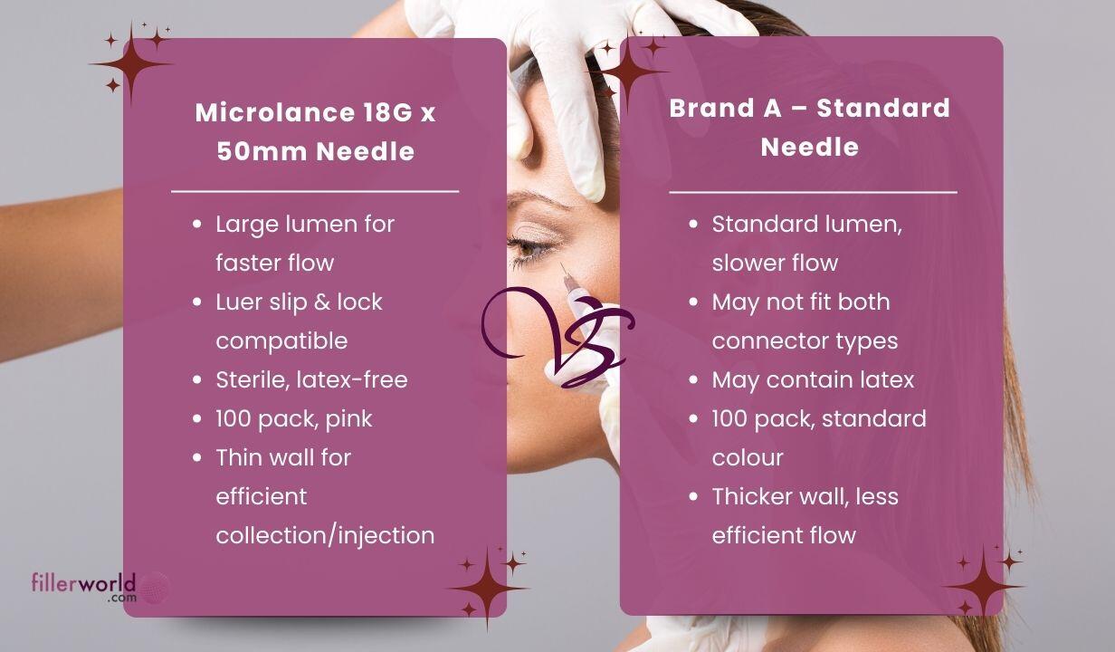 BD BD301900-Microlance hypodermic needle Pink 18G x 50mm 100 x needles - 5