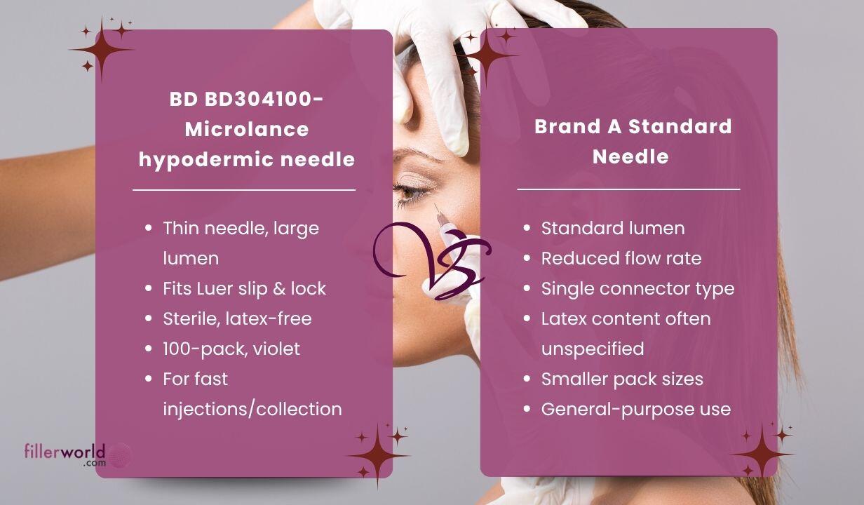 BD BD304100- Microlance hypodermic needle Violet 24G x 25mm 100 x needles - 5