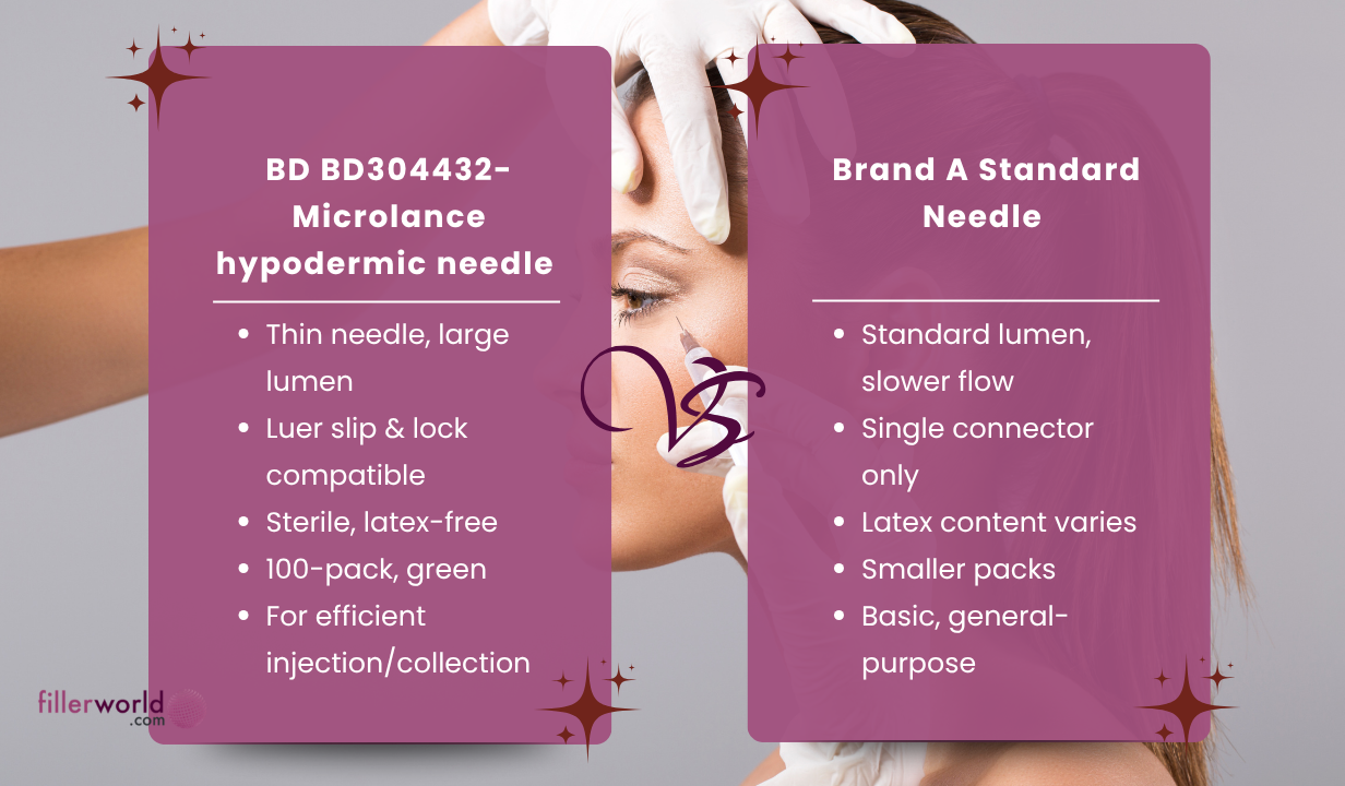 BD BD304432-Microlance hypodermic needle Green 21G x 40mm 100 x needles - 1