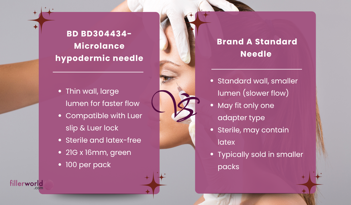 BD BD304434- Microlance hypodermic needle Green 21G x 16mm 100 x needles - 5