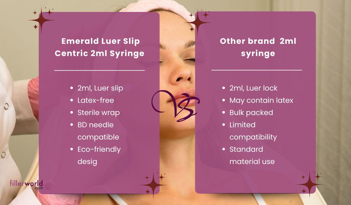 BD BD307727 -Emerald Luer Slip Centric 2ml Syringe – without needle 100x2ml - 5