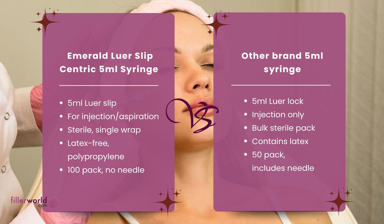 BD BD307731- Emerald Luer Slip Centric 5ml Syringe – without needle 100x5ml - 5