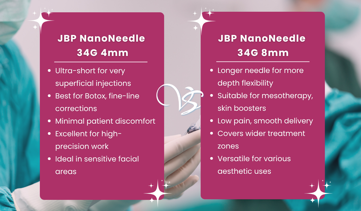 JBP NANONEEDLE 34G 4MMX 100 - 4