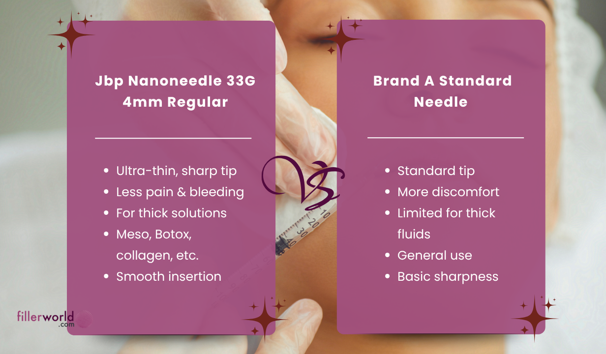 Jbp Nanoneedle 33G 4mm Regular (100 UTW needles) - 1