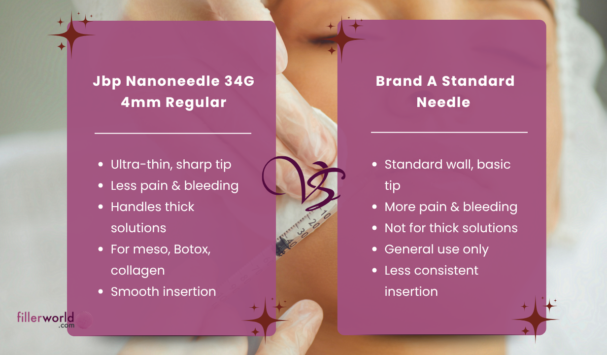 Jbp Nanoneedle 34G 4mm Regular (100 UTW needles) 100 needles - 5