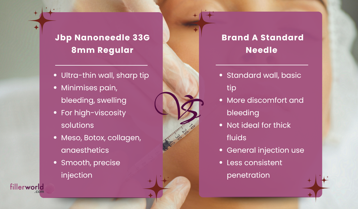 Jbp Nanoneedle 33G 8mm Regular (100 UTW needles) - 1