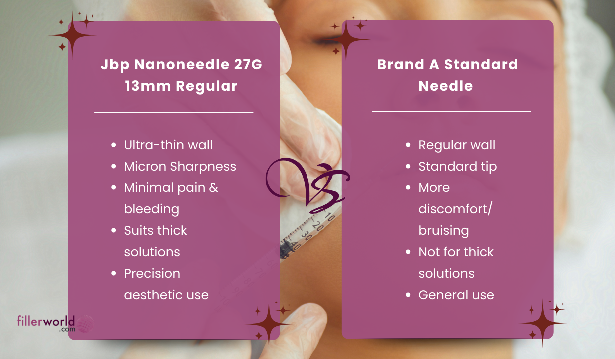 Jbp Nanoneedle 27G 13mm Regular (100 UTW needles) 100 needles - 5