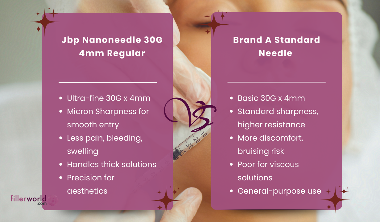 Jbp Nanoneedle 30G 4mm Regular (100 UTW needles) 100 needles - 1