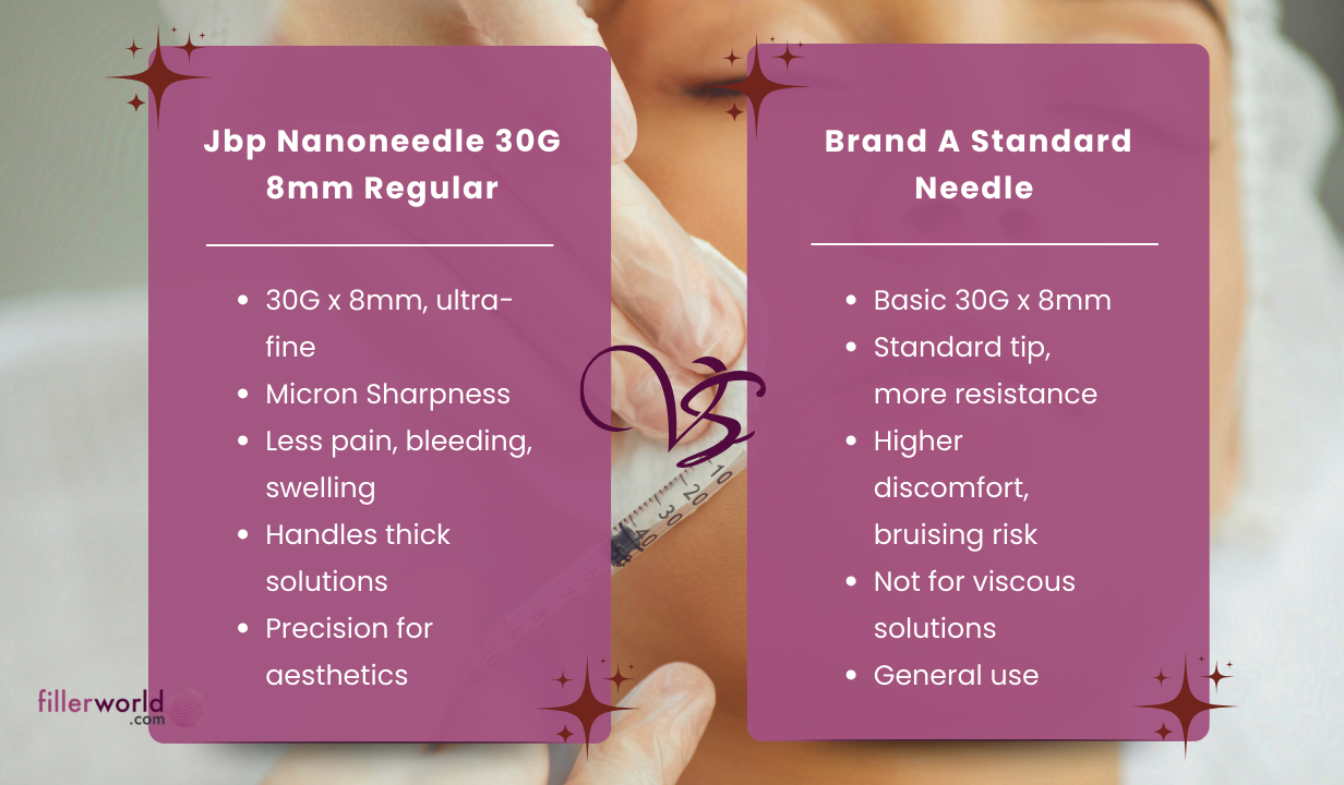 Jbp Nanoneedle 30G 8mm Regular (100 UTW needles) 100 needles - 1