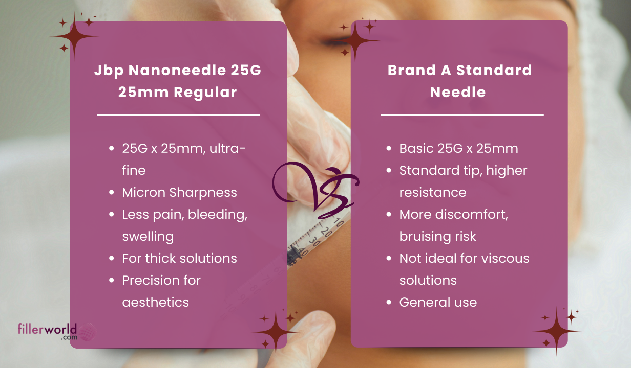 Jbp Nanoneedle 25G 25mm Regular (100 UTW needles) 100 needles - 5