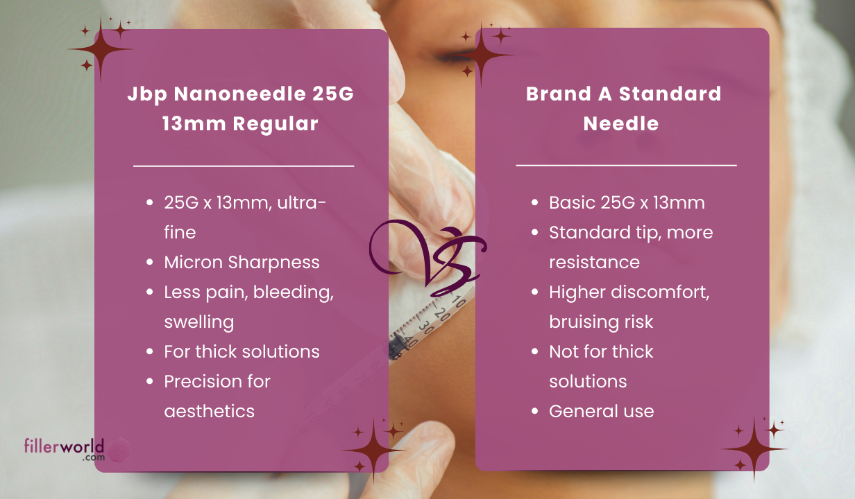 Jbp Nanoneedle 25G 13mm Regular (100 UTW needles) 100 needles - 5