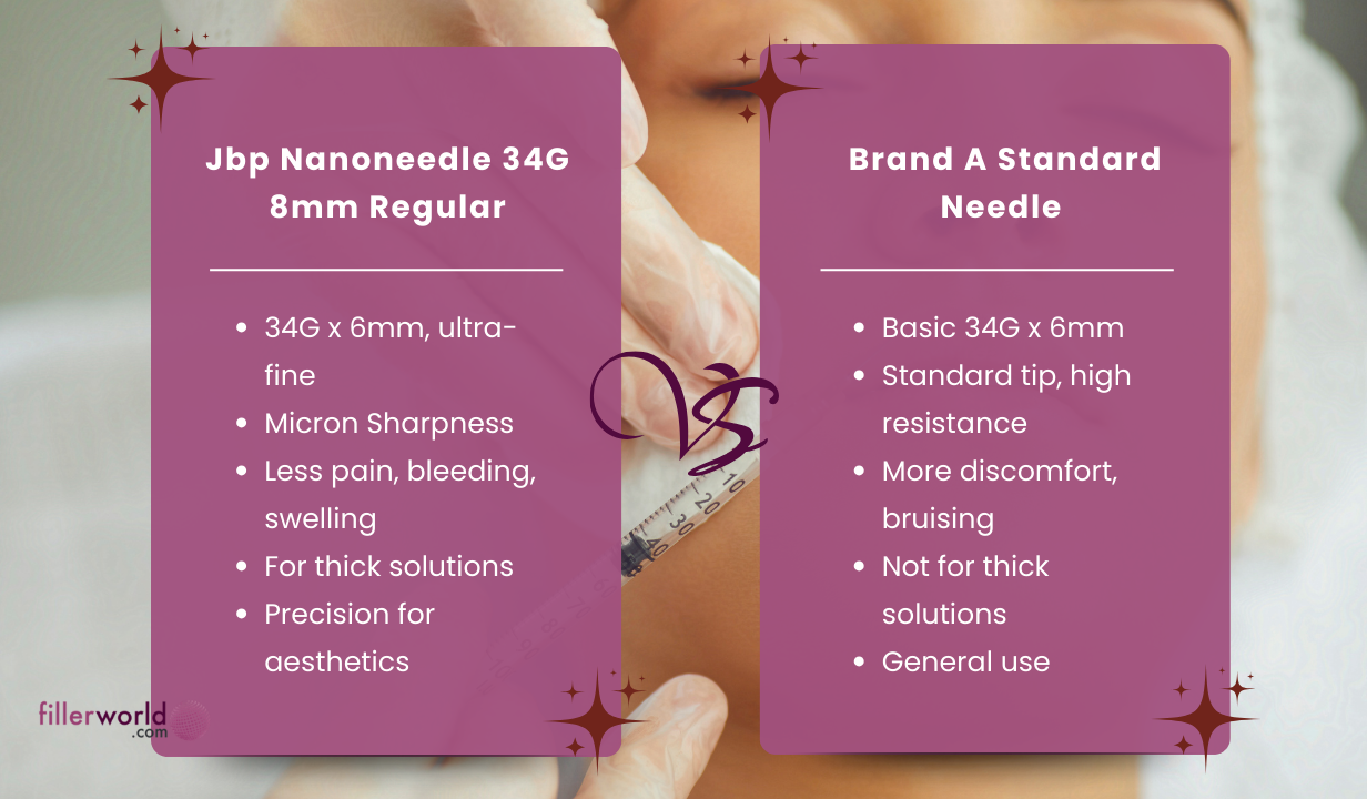 Jbp Nanoneedle 34G 6mm Regular (100 UTW needles) 100 needles - 1