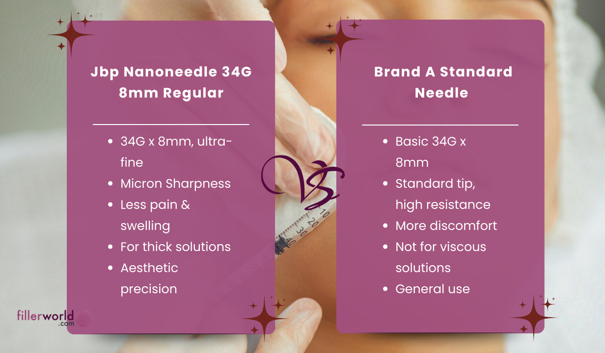 Jbp Nanoneedle 34G 8mm Regular (100 UTW needles) - 5