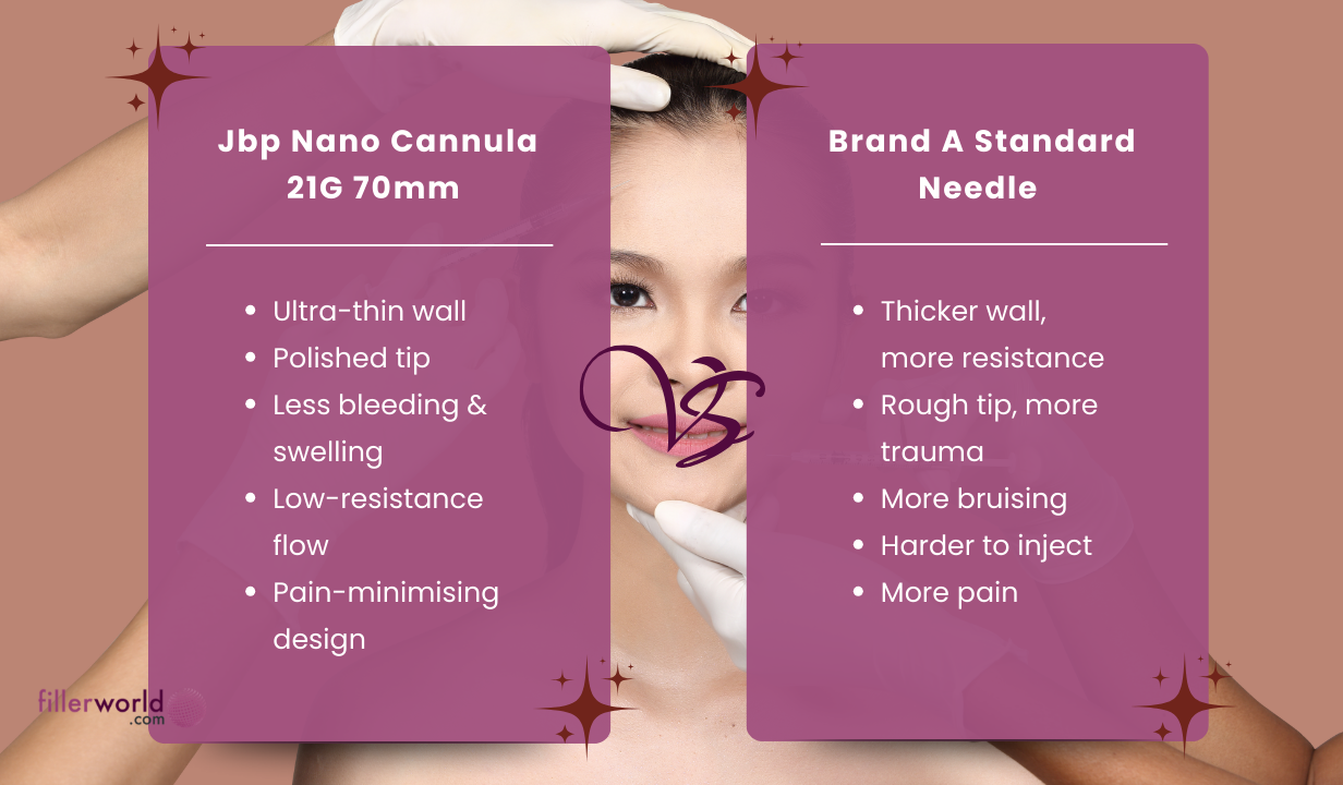 Jbp Nano Cannula 21G 70mm UTW (24 needles) 24 needles - 4