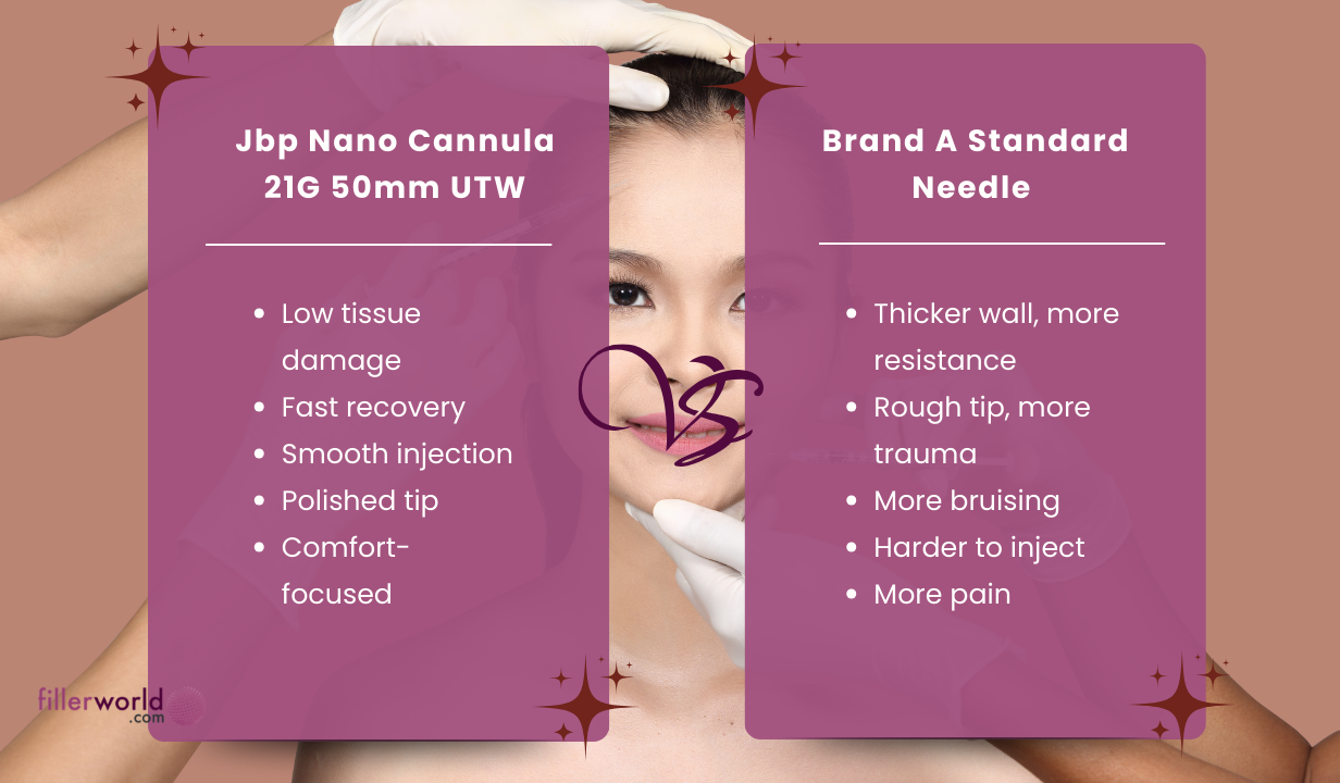 Jbp Nano Cannula 21G 50mm UTW (24 needles) 24 needles - 1