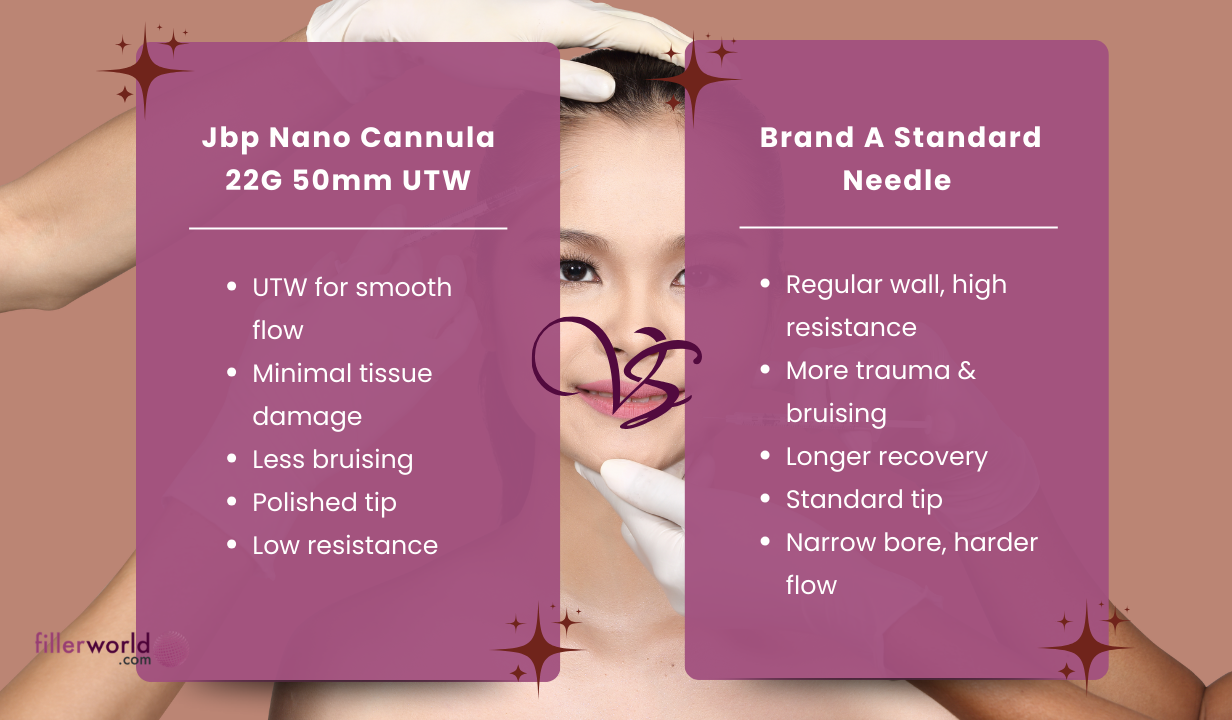 Jbp Nano Cannula 22G 50mm UTW (24 needles) 24 needles - 1