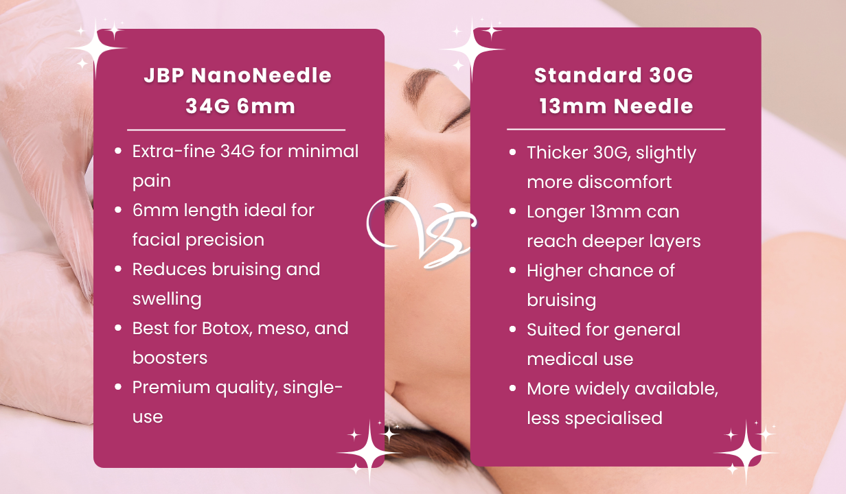 JBP NANONEEDLE 34G 6MM X 100 - 4