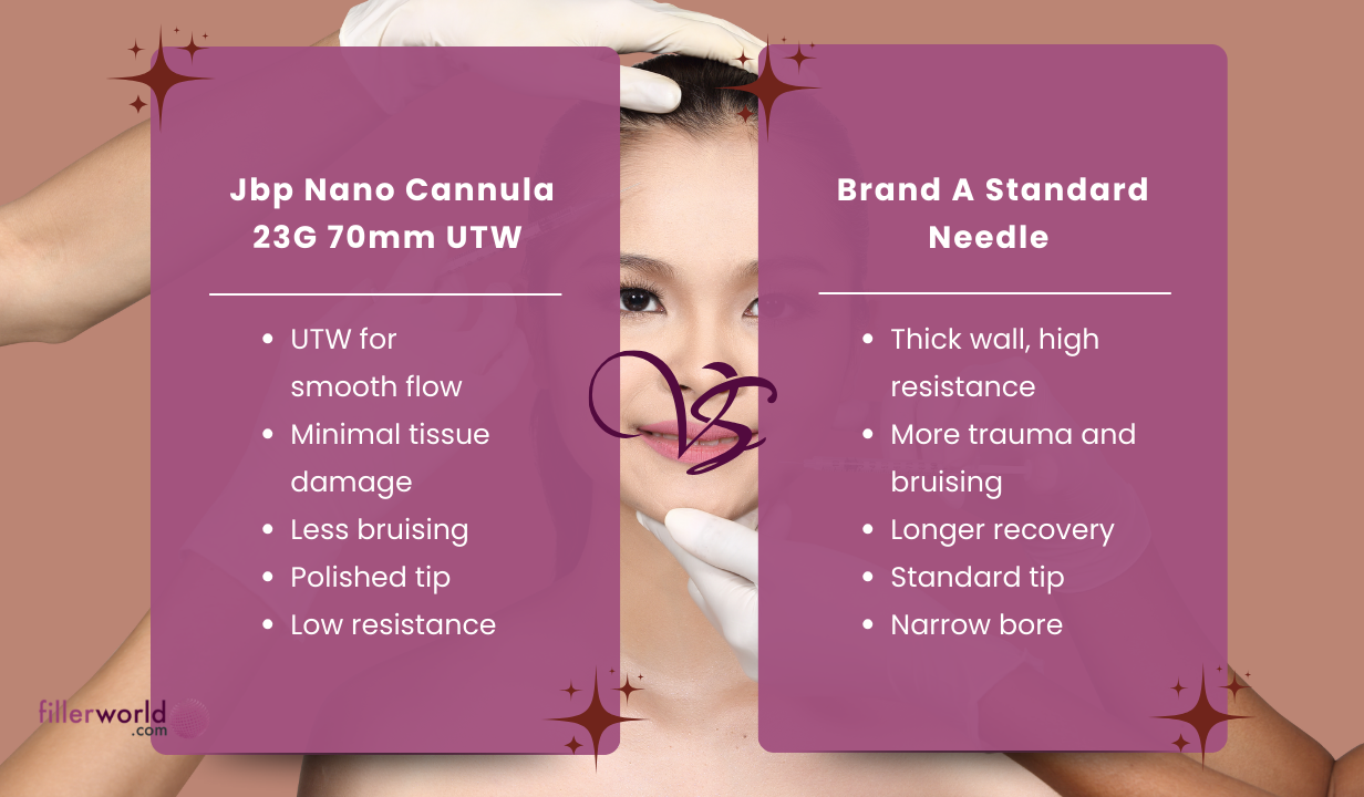 Jbp Nano Cannula 23G 70mm UTW (24 needles) 24 needles - 5