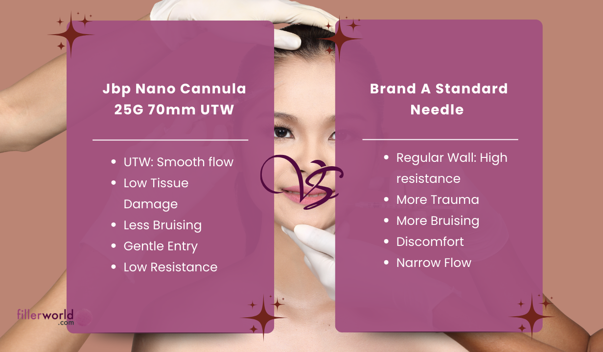 Jbp Nano Cannula 25G 70mm UTW (24 needles) 24 needles - 1