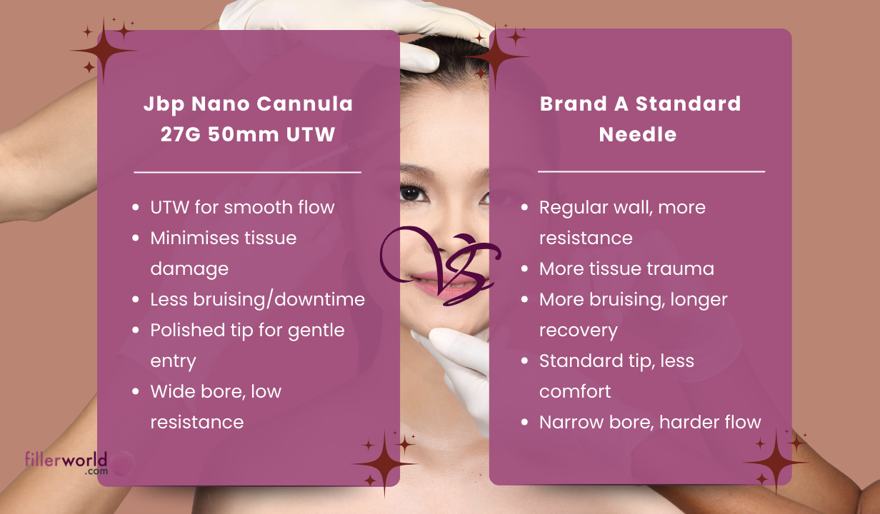 Jbp Nano Cannula 27G 50mm UTW (24 needles) 24 needles - 5