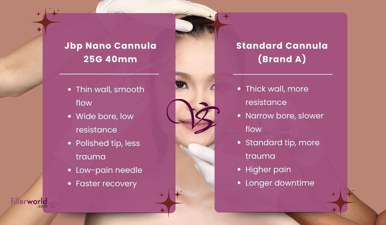 Jbp Nano Cannula 25G 40mm UTW (24 needles) 24 needles - 1