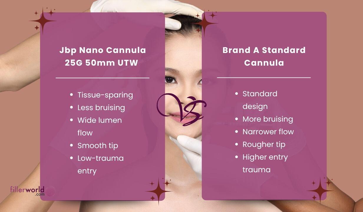 Jbp Nano Cannula 25G 50mm UTW (24 needles) 24 needles - 1