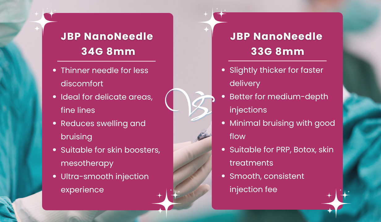 JBP NANONEEDLE 34G 8MM X 100 - 4