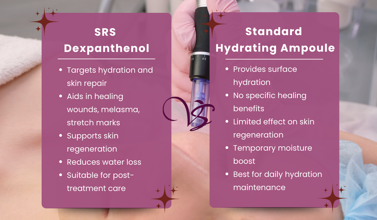 SRS Dexpanthenol (20x5ml) 20x5ml amp - 4