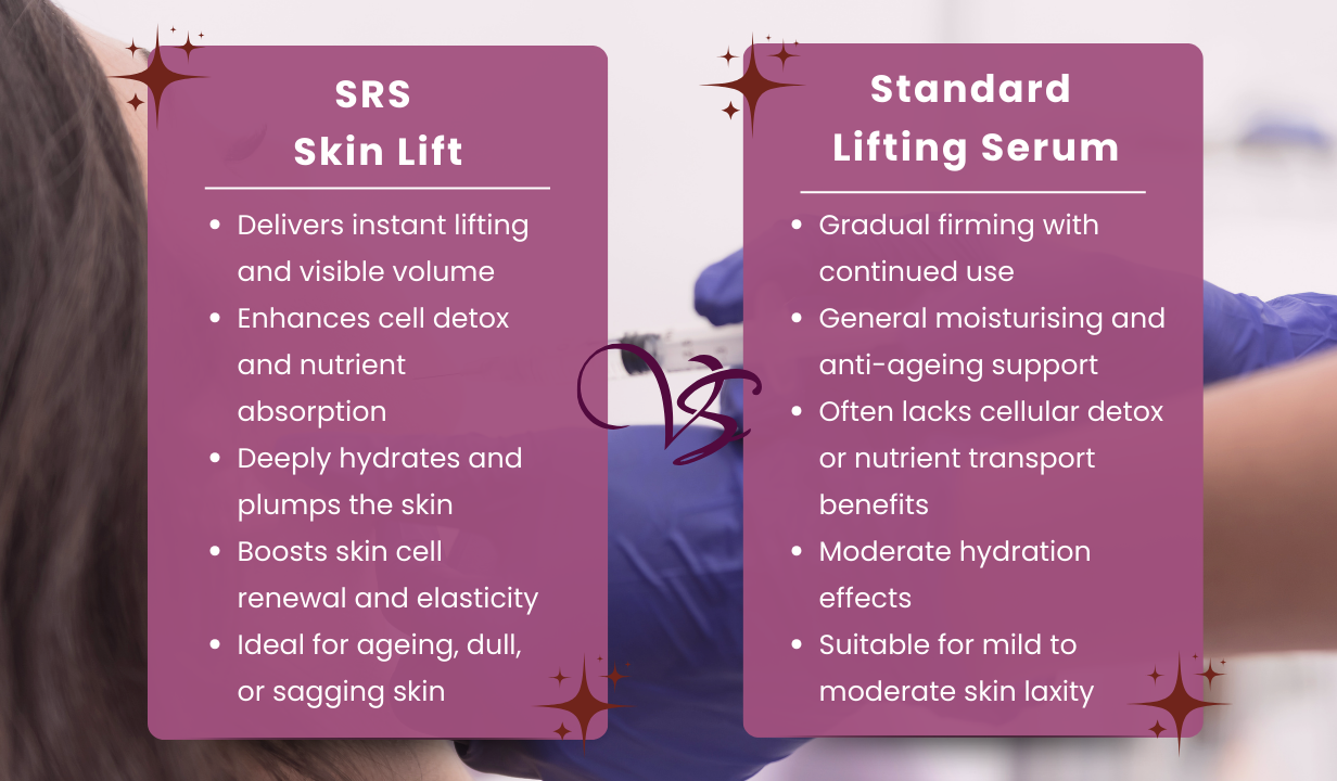SRS Skin Lift (6x6ml) 6x6ml - 4