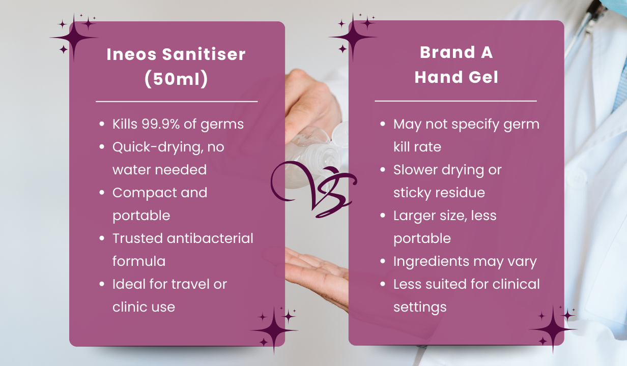 Ineos Sanitizer (1x50ml) Was £3.00 now 0.80p - 4