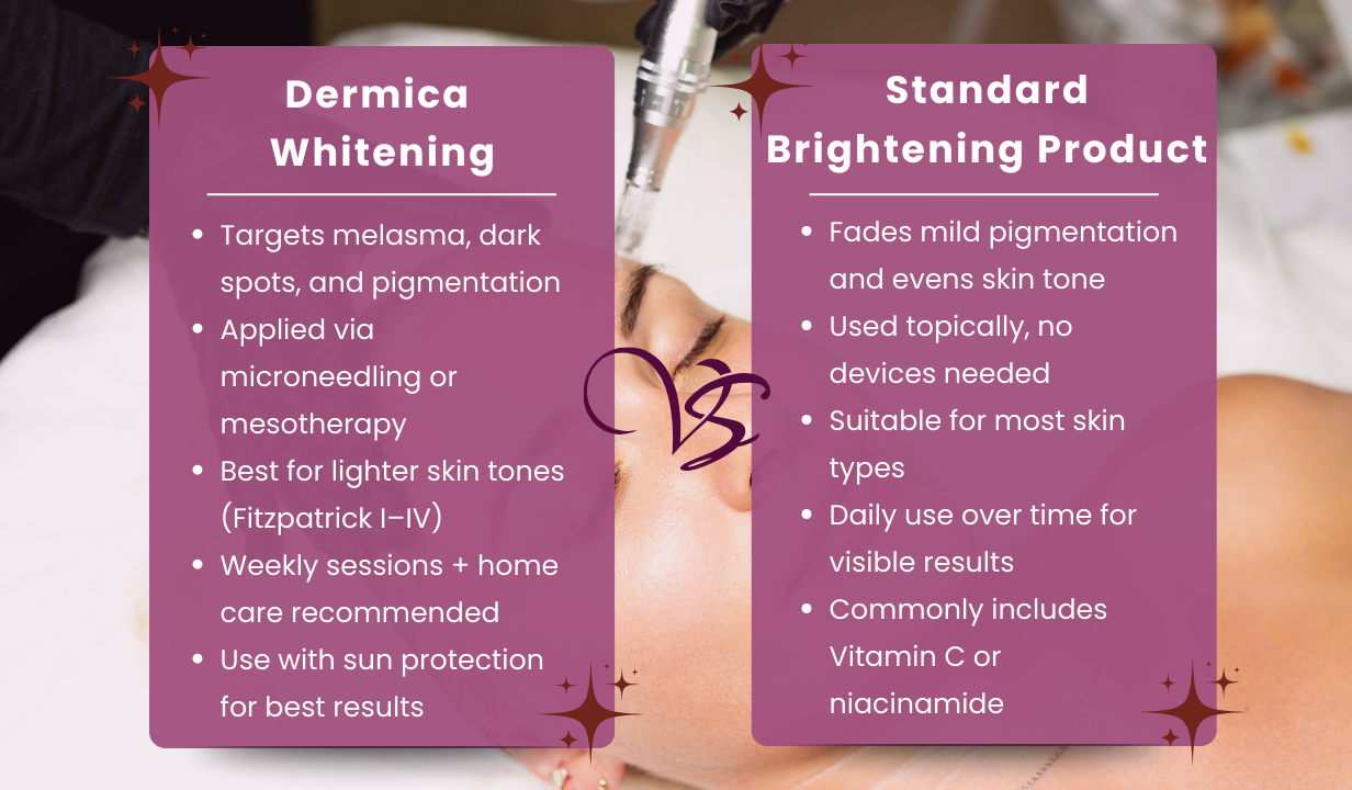 Dermica Whitening (Whitelan Cure Step 2) 10x2ml - 4