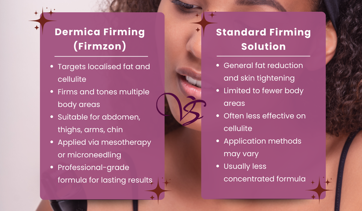 Dermica Firming (Firmzon) 10x2ml Was £56 Now £49 EXP 11/25 - 1